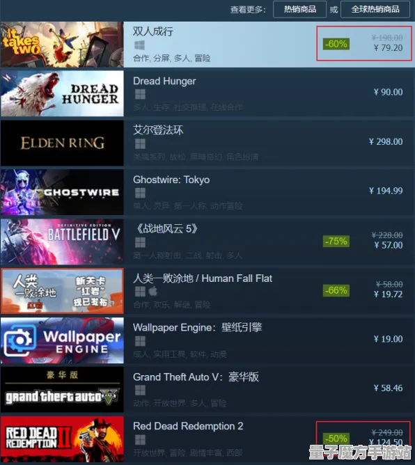 《艾尔登法环》难度调整与最新热修V1.2分析-Steam Deck平台赛车竞速天赋与加点技巧分享