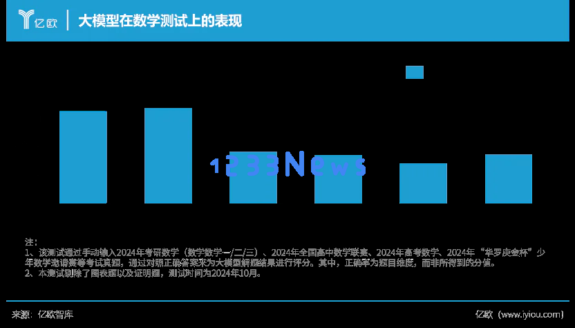 谁是年轻人的第一款 AI 应用？