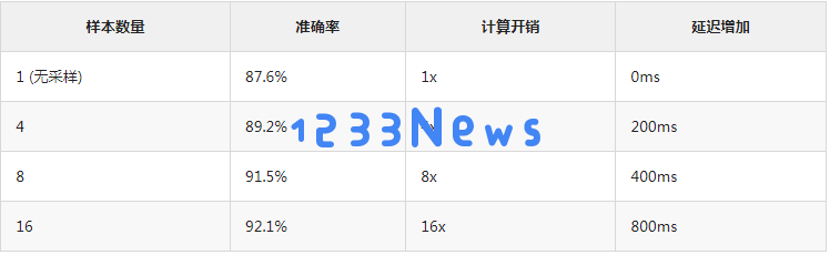 用LaTRO框架，通过自我奖励机制来激发LLM潜在推理能力，基准上提升12.5% 