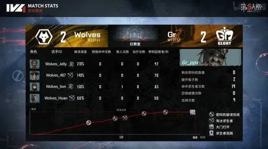 《第五人格》技能加点-端午特辑-跨平台联机-生存建造