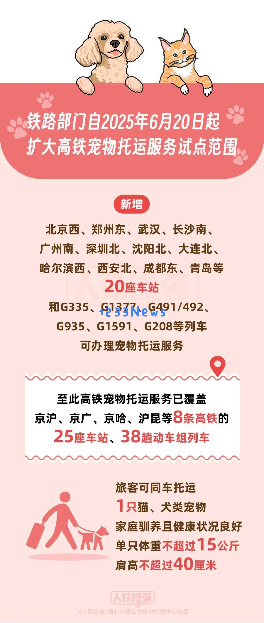 
6月20日起铁路部门扩大高铁宠物托运服务试点范围：这真是养宠好处多多的时代吗？ 
