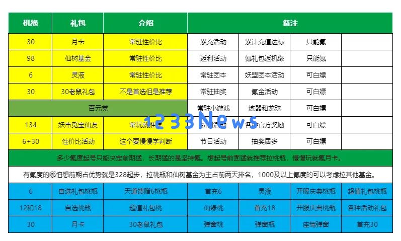 寻道大千2025新区起号开荒必看攻略：畅游虚拟世界中的神秘秘境吗？重磅来袭！