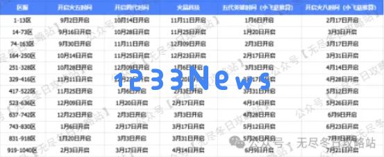 无尽冬日火8什么时候开：揭晓最新活动时间和福利!