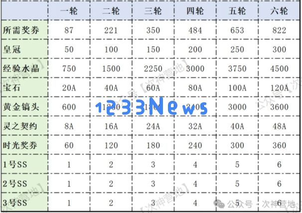 次神光之觉醒新时光关羽值得拉满吗：神秘力量与热血传承的对决！ 