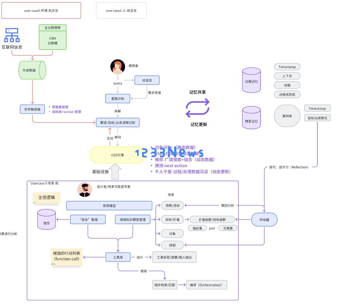为什么说大模型无法取代AI Agent ？