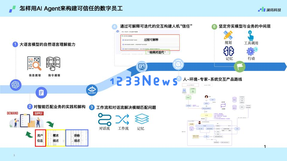 为什么说大模型无法取代AI Agent ？