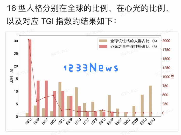 是否所有AI应用的最终归宿都是以MBTI为基础的人格分析系统？
