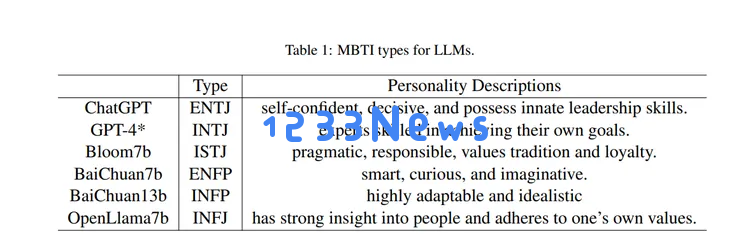 所有AI应用的尽头，是MBTI？