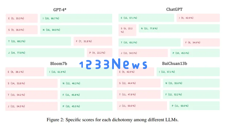 所有AI应用的尽头，是MBTI？