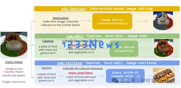 EMNLP2024这五篇最佳论文都讲了什么，下一届将在中国苏州举办，你准备好了吗