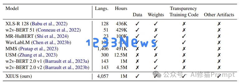 EMNLP2024这五篇最佳论文都讲了什么，下一届将在中国苏州举办，你准备好了吗