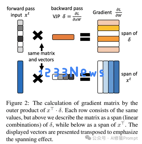 EMNLP2024这五篇最佳论文都讲了什么，下一届将在中国苏州举办，你准备好了吗