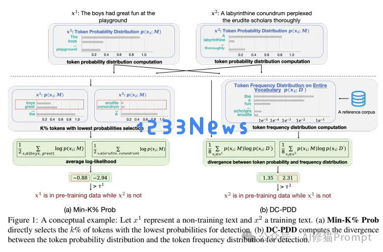 EMNLP2024这五篇最佳论文都讲了什么，下一届将在中国苏州举办，你准备好了吗