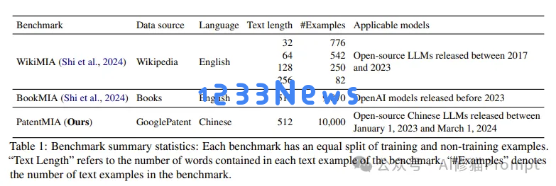 EMNLP2024这五篇最佳论文都讲了什么，下一届将在中国苏州举办，你准备好了吗