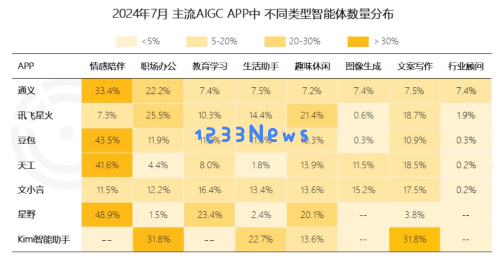 AI智能体来了，App会死吗？