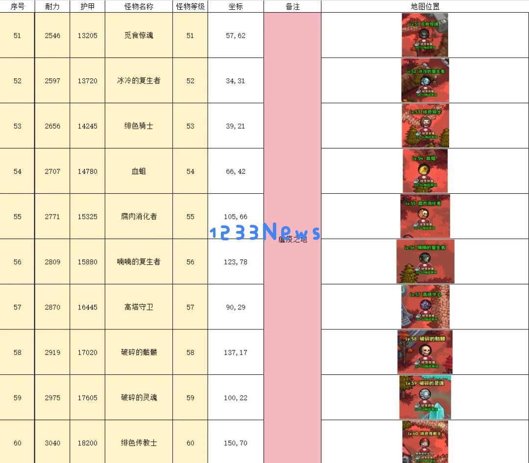 英雄冒险团野外挂机地点推荐坐标一览​ ：让你轻松提升战力的绝佳之地！