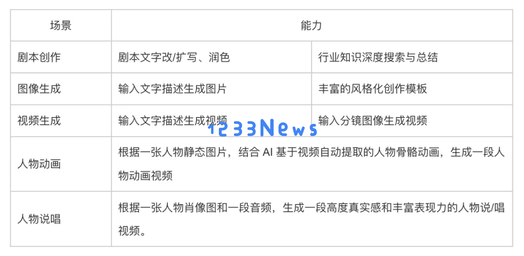 糟糕啊！我竟然被人工智能制作的电影淹没了，简直无处可逃！