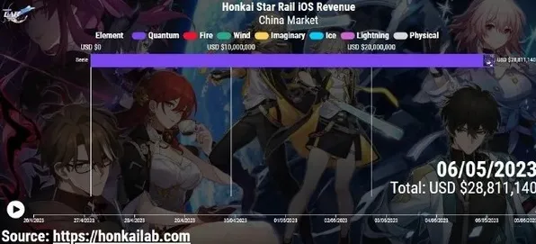 《崩坏：星穹铁道》声望快速提升-每日热修-实时更新-Linux平台专属-塔防副本快速通关技巧分享