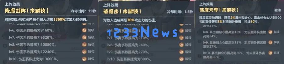 主宰世界真武显圣活动攻略详解：揭秘活动的深层次玩法与技巧！