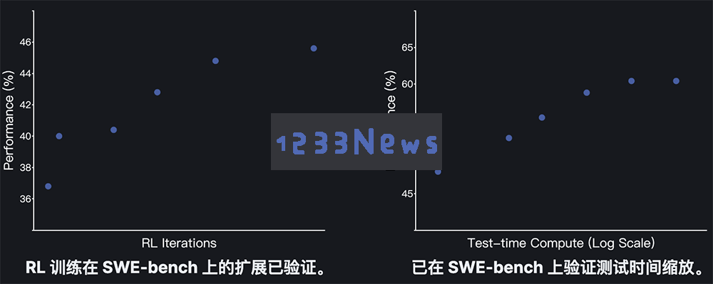 月之暗面推出开源大型模型Kimi_Dev_72B，荣登全球软件工程开源模型排行榜首位