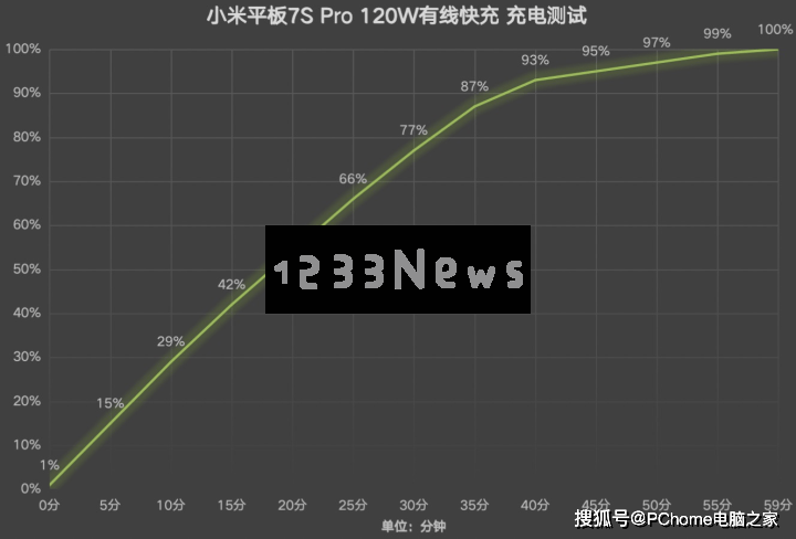 小米平板7SPro12.5：移动办公的新利器，打造高效大屏生产力体验！
