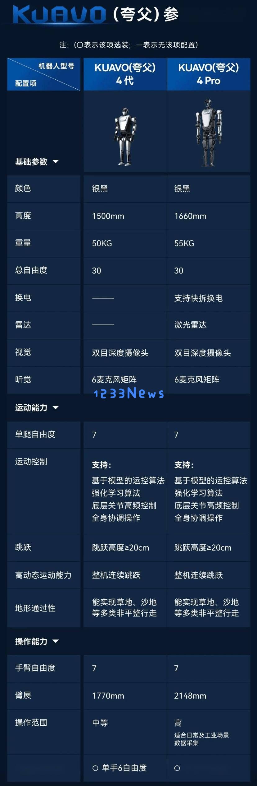 乐聚携手中国移动与华为，共同推出5G_A具身智能机器人，惊艳亮相MWC上海展会