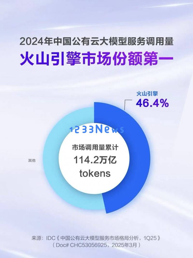火山引擎助力国产智能终端，带来全新高度的AI体验革新！