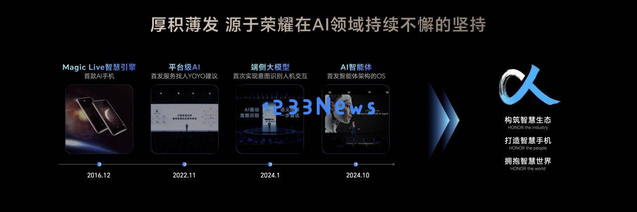 荣耀MagicV5：折叠智能手机引领AI时代的生产力新标准？