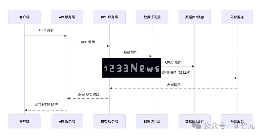 访问此链接可能会对您的设备和数据安全造成潜在威胁，请务必谨慎处理