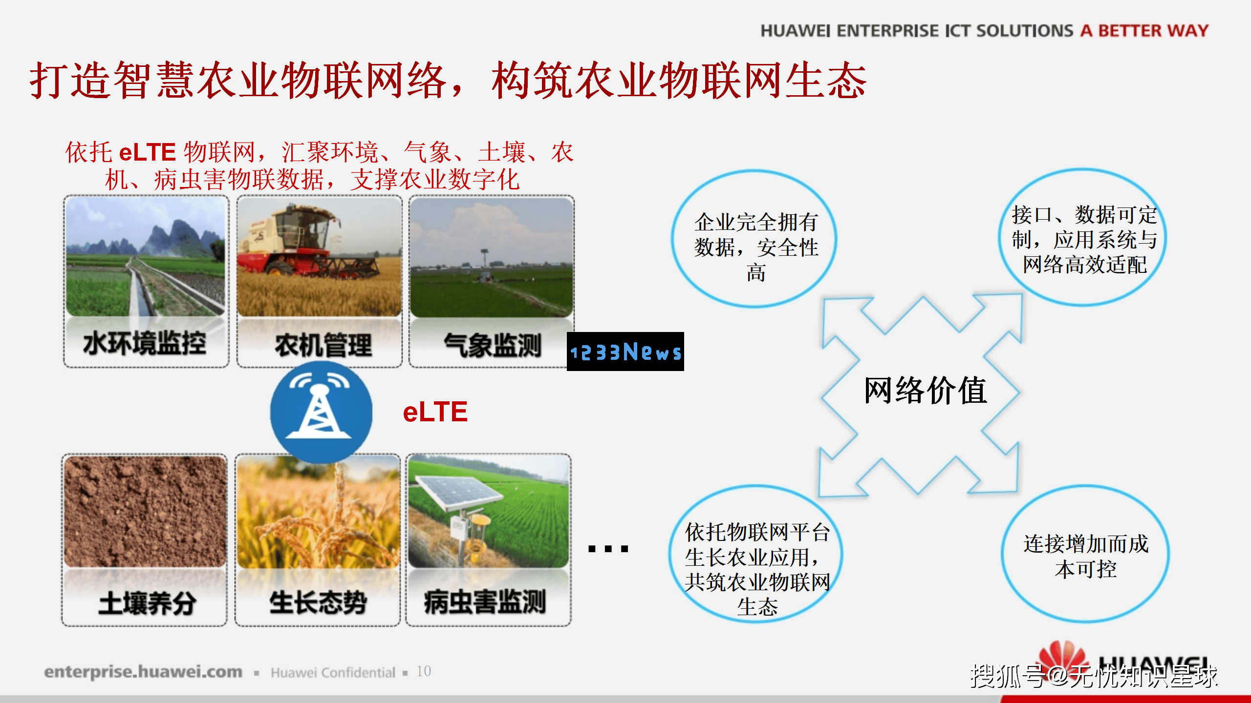 智能农业的新时代：华为技术如何革新传统农业生产模式？