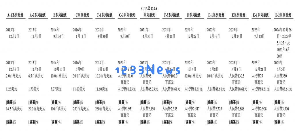 海致科技力争成为AI“去幻觉”领域的先锋，百度老将任旭阳再创创业新高峰