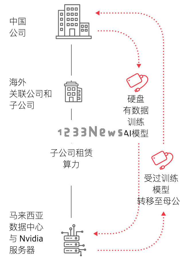 英伟达“简化版”芯片是否能帮助其重返中国市场的半壁江山？