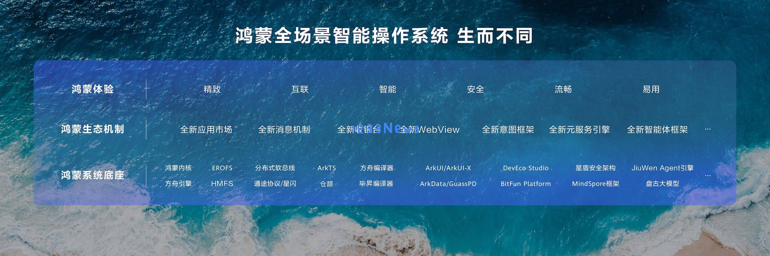 华为HDC2025开发者大会盛大启幕，鸿蒙生态建设全速推进！