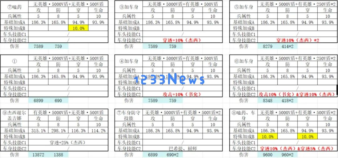 无尽冬日打熊伤害破亿​条件一览 ：胜利的荣耀？ 赛季最佳!