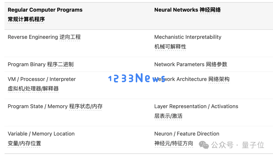 Claude三巨头回应一切！Opus3.5仍可能发布，5小时超长视频10万人围观