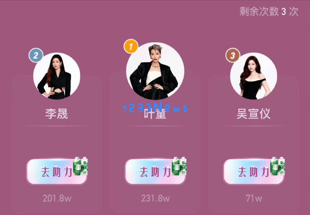 乘风2025网络人气投票最新排名：叶童稳居第一，五公舞台上李晟紧随其后位列第二