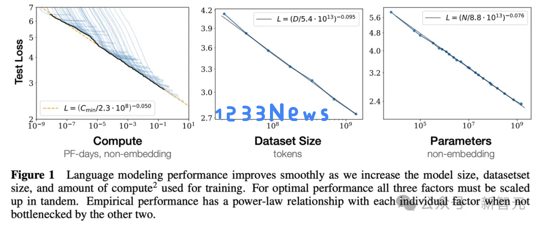 Ilya认错，Scaling Law崩了？自曝SSI秘密技术路线取代OpenAI