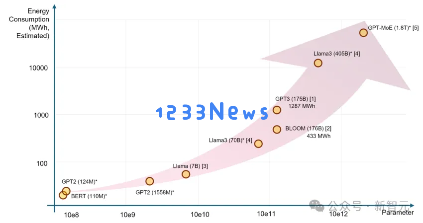 Ilya认错，Scaling Law崩了？自曝SSI秘密技术路线取代OpenAI