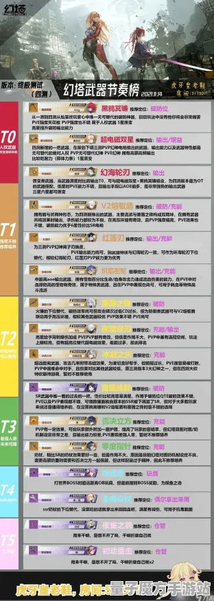 《幻塔》天梯排名-实时更新-每日热修-Vision Pro适配-脑机接口2.0（本内容仅限技术研究）