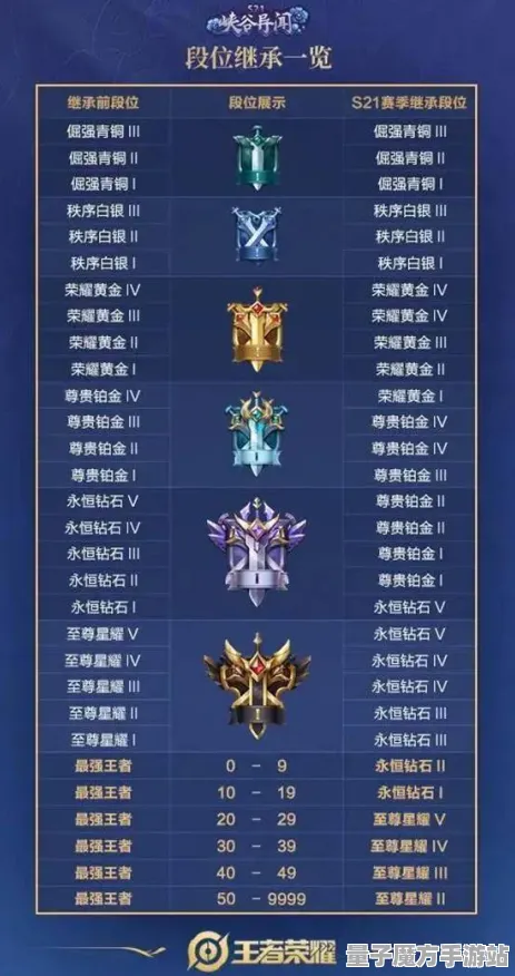 《王者荣耀》插件配置-端午特辑-跨平台联机-解谜逃脱