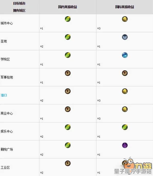 《文明6》交易行赚钱-实时更新-每日热修-PlayStation 5-文字冒险-天赋加点方案