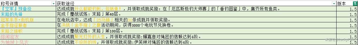 绝区零1.5新称号获得方法攻略大全：轻松获取你心仪的称号，玩转游戏新体验！