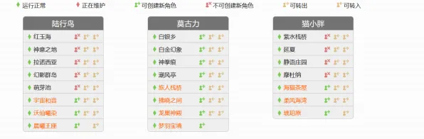 《最终幻想14》服务器选择-今日热修V1.2-阿里生态专属-云游戏