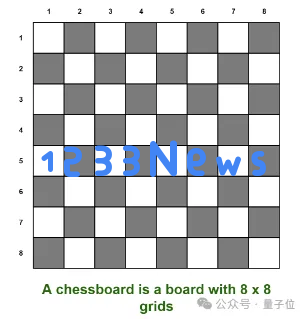 树莓派爆改国际象棋，棋子活了自己动