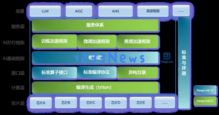 SAIL观察 