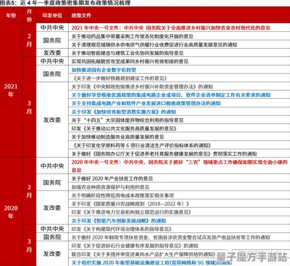 《文明6》举报机制-2025春季最新优化-跨平台联机-开放世界RPG