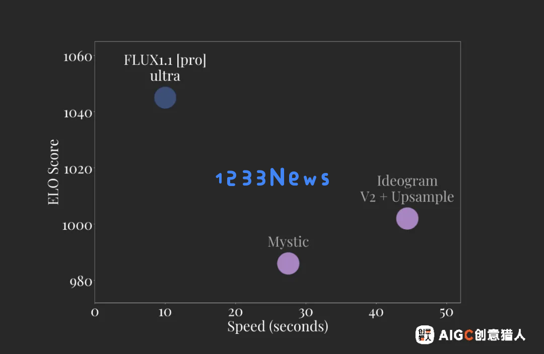 10秒生成4K图像，细节堪比摄影：FLUX1.1 [Pro] 的Ultra/Raw模式震撼发布