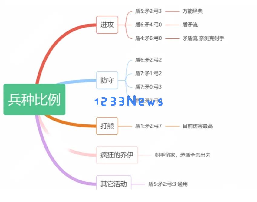 无尽冬日矛盾流460配比玩法攻略 ：掌握这绝妙配比，带你征服冬日挑战！