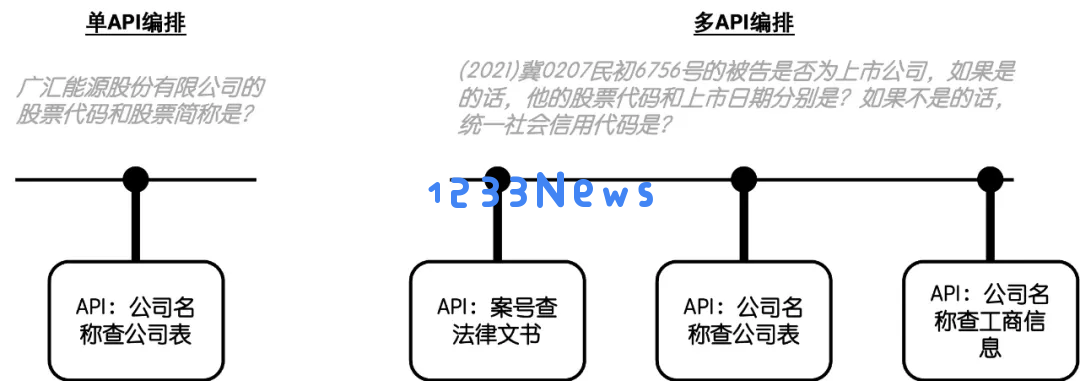 Agent的“编排之战”｜我开源了！