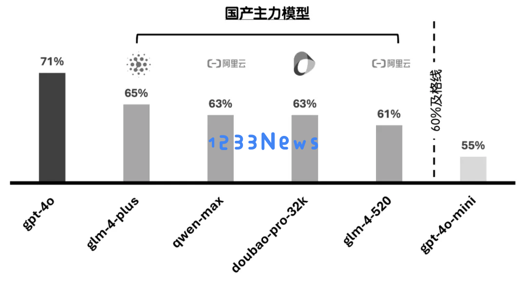 Agent的“编排之战”｜我开源了！